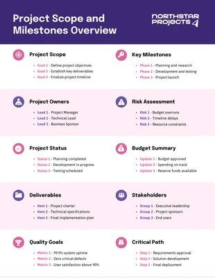 business Template: Plantilla de una página para Gestión de Proyectos