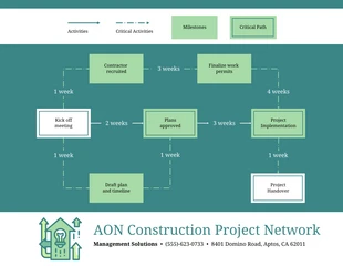 Free  Template: AON Project Network Diagram