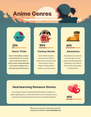 Free  Template: Infographie sur les genres d'anime