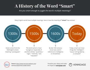 premium and accessible Template: Infographie de la chronologie de l'histoire des mots