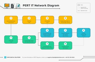 premium  Template: Diagramme de réseau PERT pour l'informatique
