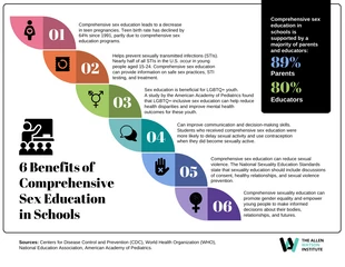 Free  Template: 6 benefícios da educação sexual abrangente nas escolas
