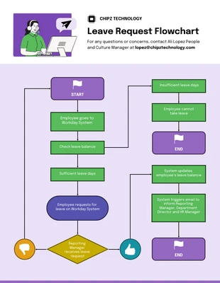 business  Template: Leave Request Workflow Chart