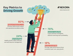 Free Template: نموذج معلومات بيانية إحصائية لمقاييس نمو الأعمال الرئيسية