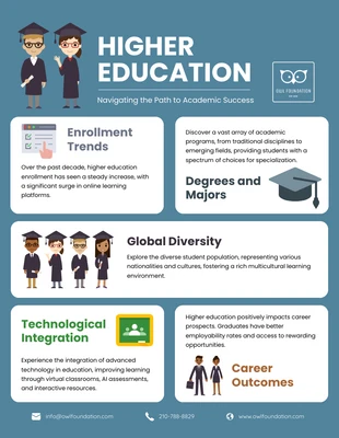 business  Template: Infografica sull'istruzione superiore