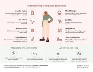 Free  Template: Informations-Infografik-Vorlage zur Menopause