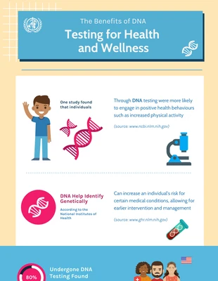 Free  Template: Benefits of DNA Testing Infographic Template