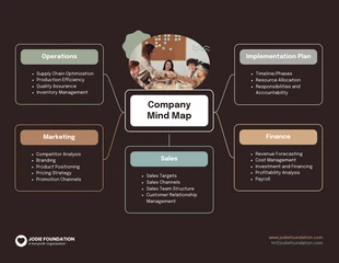 Free  Template: Mapa mental de empresa neutral