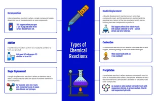 Free  Template: Große Reaktionen Chemie Konzeptkarte