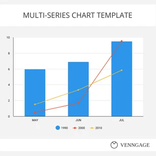 Free  Template: Multi-Series Chart 