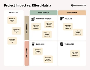 Free  Template: Matriz de impacto frente a esfuerzo