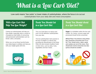 Free  Template: Infografik mit Fakten zur kohlenhydratarmen Ernährung