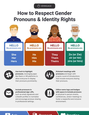 Free  Template: Respecter les pronoms de genre Droits des homosexuels Poster