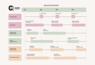 Free  Template: Pastel Colour Sales Roadmap