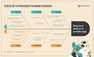 Free  Template: Modello modificabile di diagramma a spina di pesce