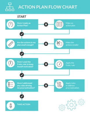 Free  Template: Simple Action Plan Flow Chart