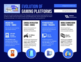 business  Template: Infográfico da evolução das plataformas de jogos