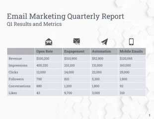 premium  Template: Relatório trimestral mínimo de marketing por e-mail