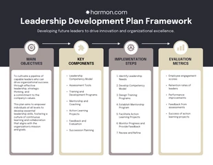 Free  Template: Plan de Desarrollo del Talento en Recursos Humanos.