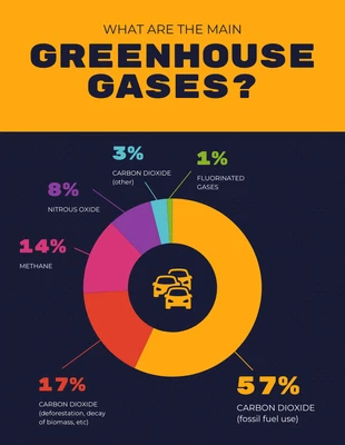 premium  Template: Dark Greenhouse Gases Pie Chart