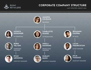business  Template: Corporate Organizational Chart