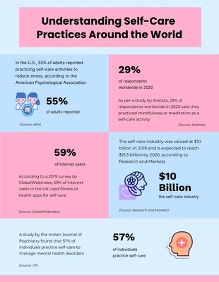 Free  Template: Infografica sulla cura di sé in azzurro e rosa tenue