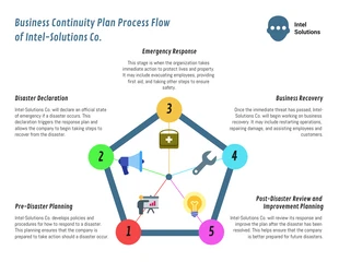 Free  Template: Business Continuity Plan Template