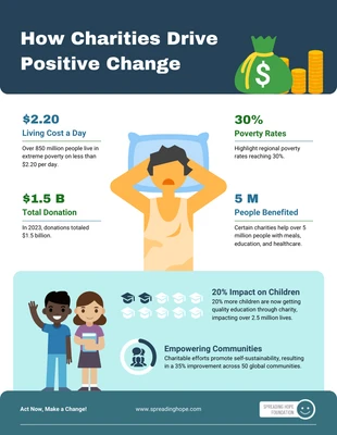 business  Template: Infographie sur la manière dont les organismes de bienfaisance génèrent des changements positifs