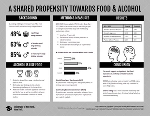 premium  Template: Poster de recherche de l'étude sur la dépendance à l'alcool