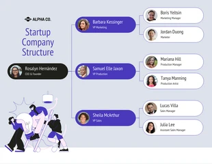 premium  Template: Purple Company Startup-Mindmap