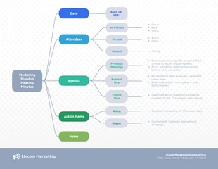 business  Template: Meeting Minutes Mind Map