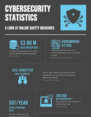 Free  Template: Black And Cyan Blue Safety Cyber Infographic