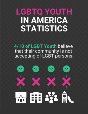 premium  Template: Statistiques sur les jeunes LGBTQ Pinterest Post