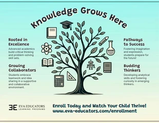 Free Template: Knowledge Grows Here School Poster Template