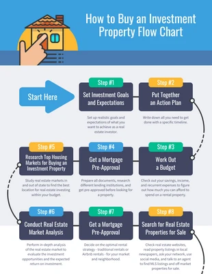 premium  Template: Investment Property Flow Chart Infographic