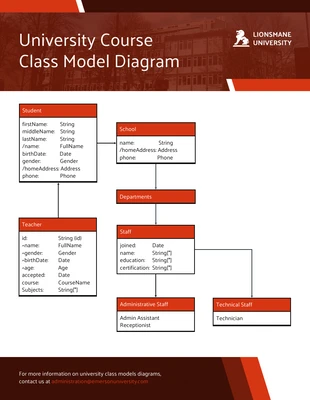 Free  Template: Klassenmodell-Diagramm