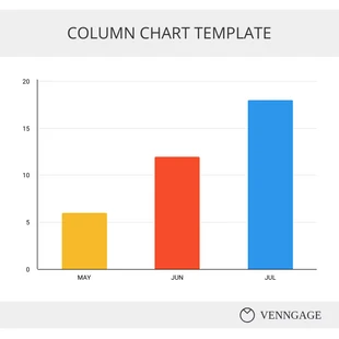 Column Chart 