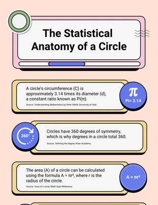 Free  Template: Anatomie colorée pastel d’une infographie de cercle