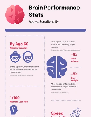 Free  Template: Infographie du cerveau minimaliste rose et violet