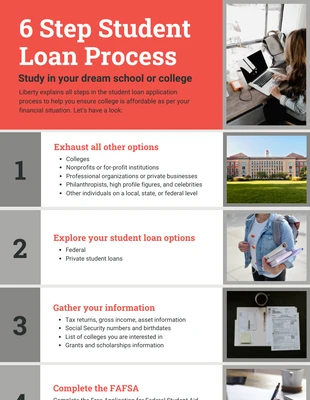 premium  Template: Infográfico sobre o processo de empréstimo para estudantes