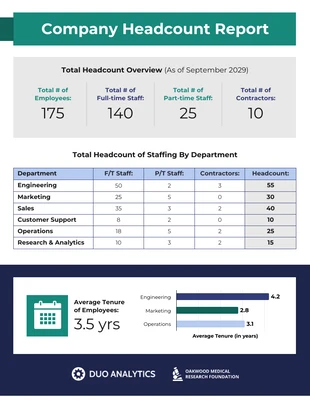 business  Template: Modèle de rapport d'effectif