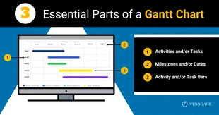 Free  Template: Gráfico de Gantt Detalhado Postagem no LinkedIn