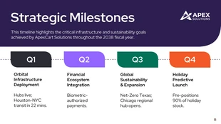 Global Logistics Business Presentation Template - page 11