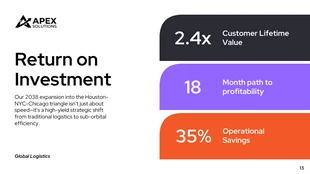 Global Logistics Business Presentation Template - page 13
