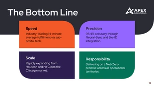 Global Logistics Business Presentation Template - page 15