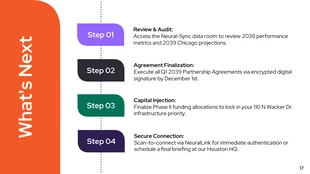 Global Logistics Business Presentation Template - page 17