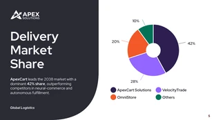 Global Logistics Business Presentation Template - page 5