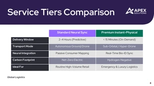 Global Logistics Business Presentation Template - page 8