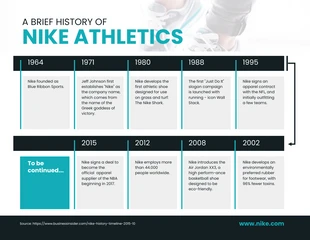premium  Template: Infográfico da linha do tempo da história da Nike