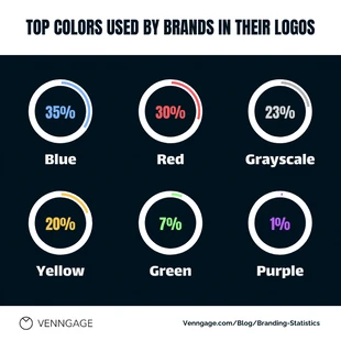 Free  Template: Post statistico sul colore del marchio